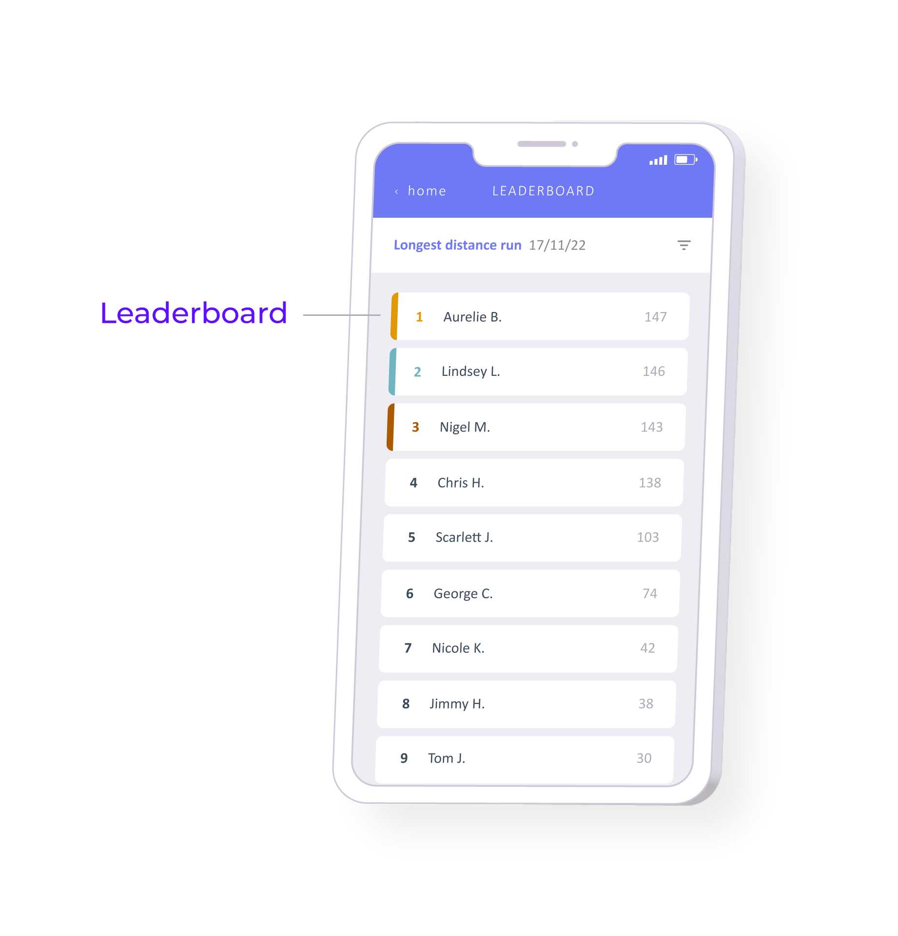 Leaderboard Gamification Leaderboard Gamification